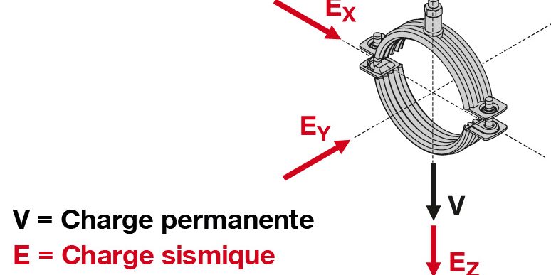 Point fixe